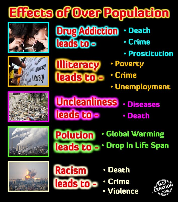 Effects Of Over Population - SmitCreation.com Effects Of Over Population - SmitCreation.com